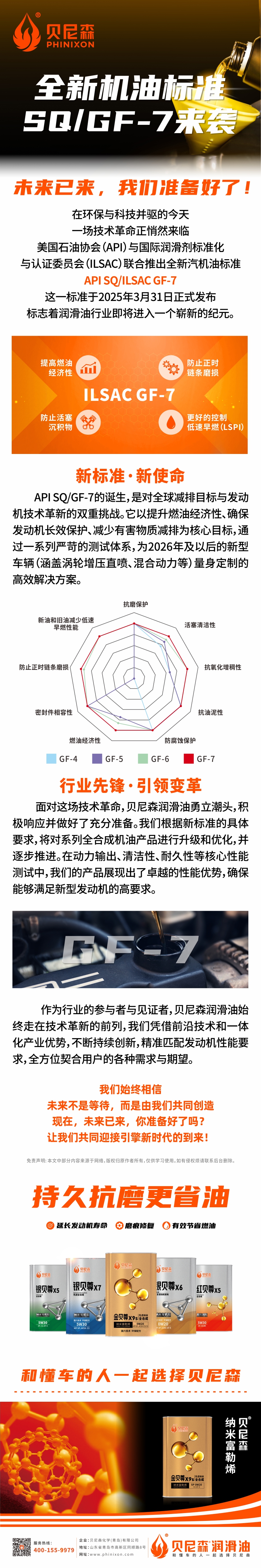 2025.4.1-全新機油標準SQ GF-7震撼來襲，未來已來，我們準備好了！.jpg